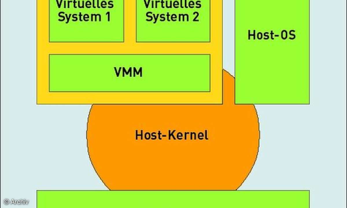 Titelthema Virutalisierung -Virtualisierung