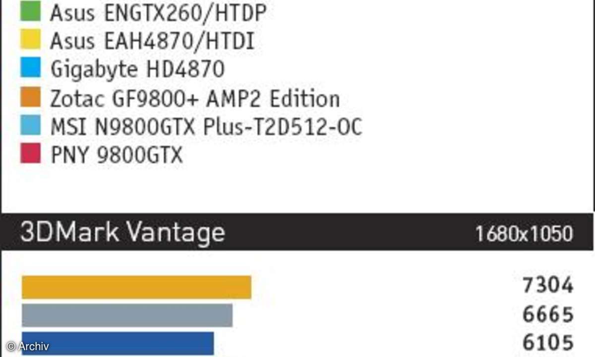 Hardware Midrange-Grafikkarten -Obere Midrange Grafikkarten im Test