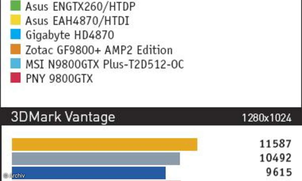 Hardware Midrange-Grafikkarten -Obere Midrange Grafikkarten im Test