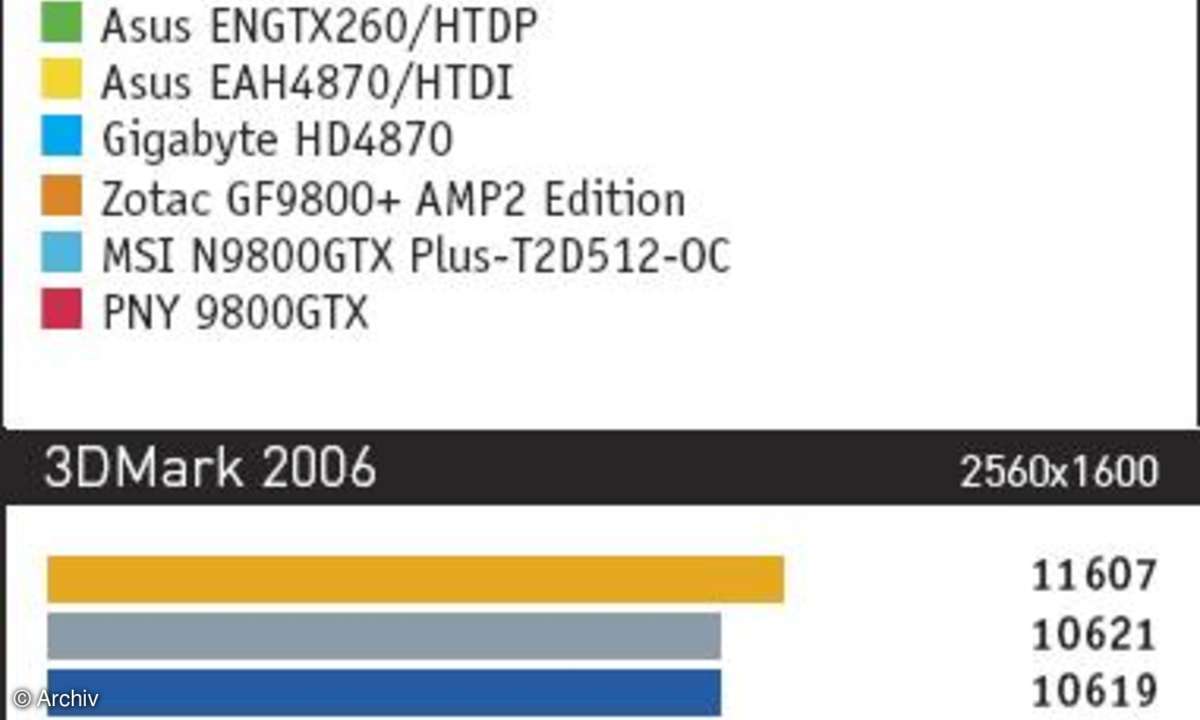 Hardware Midrange-Grafikkarten -Obere Midrange Grafikkarten im Test