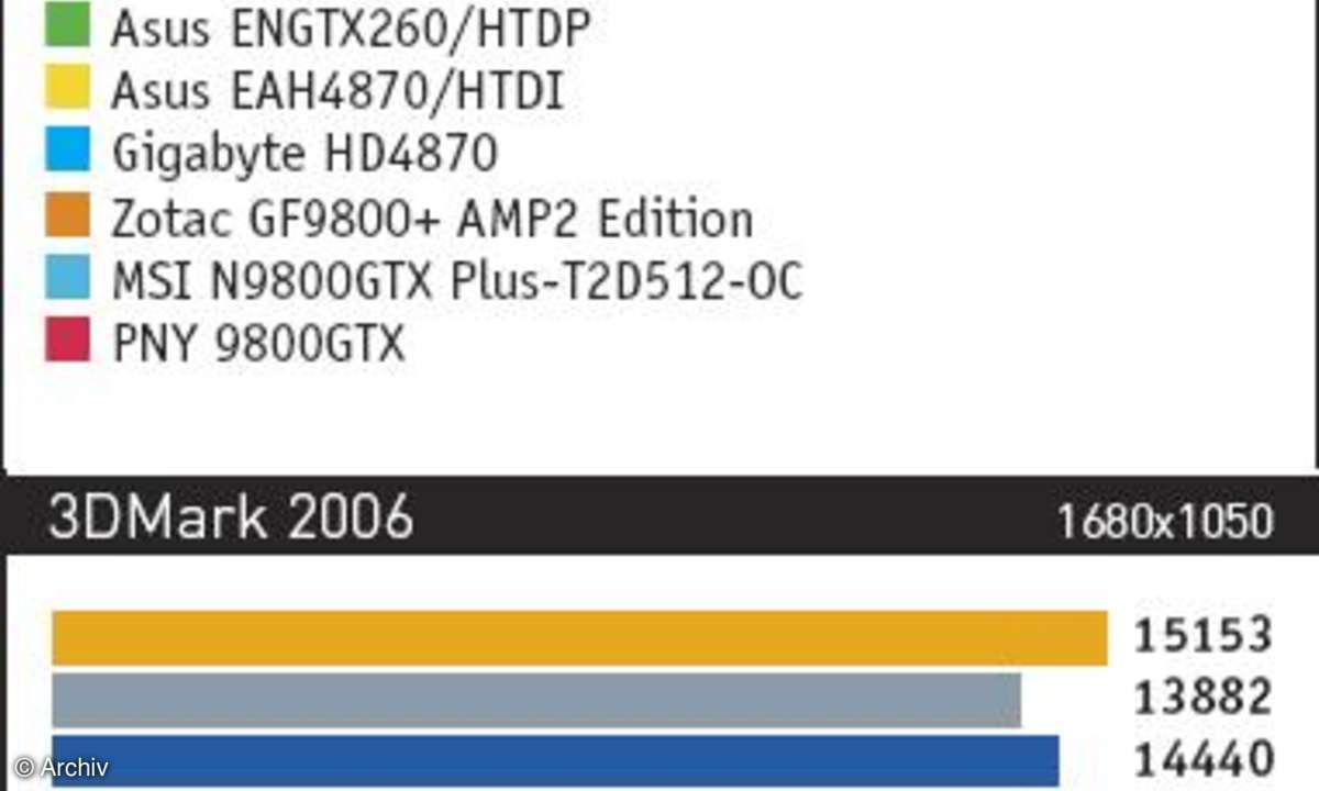 Hardware Midrange-Grafikkarten -Obere Midrange Grafikkarten im Test