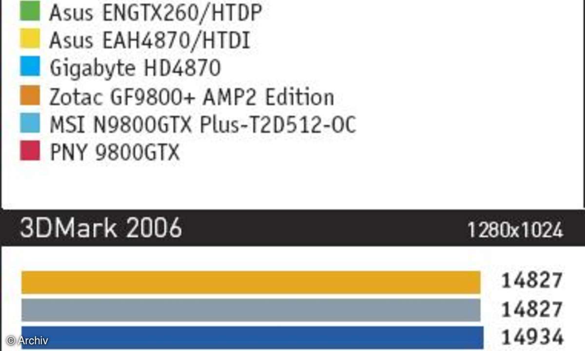 Hardware Midrange-Grafikkarten -Obere Midrange Grafikkarten im Test
