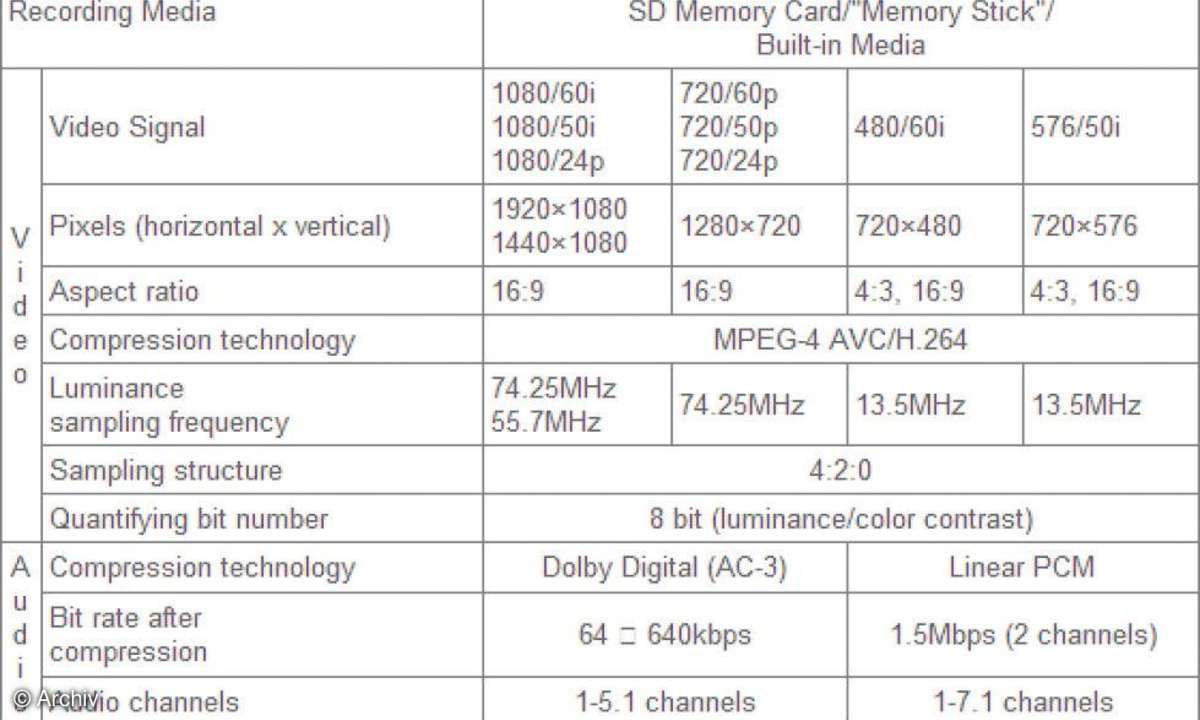 Software Smart Rendering -AVCHD-Smart-Rendering in Videoschnittprogrammen