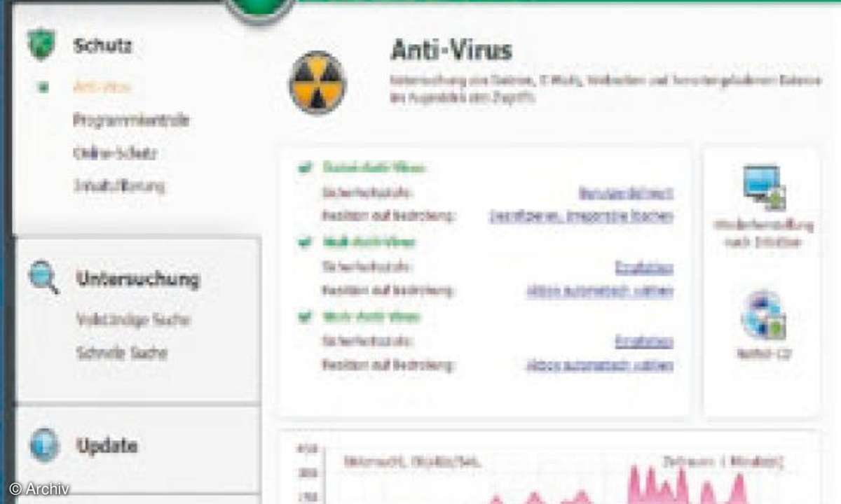 Software Test Sicherheitssuiten -16 Sicherheitssuiten im Test