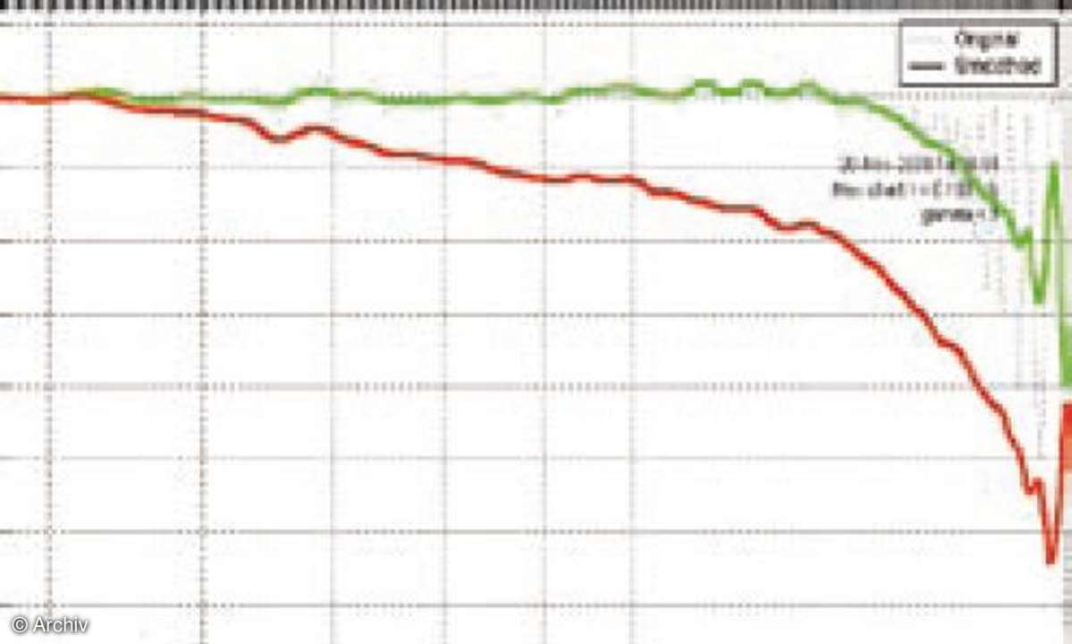 Test/Focus: Systemanlage