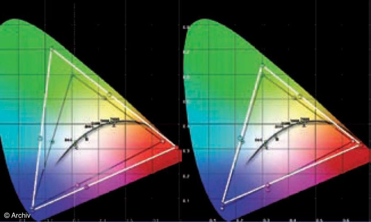 Test TV & Beamer -Fernseher