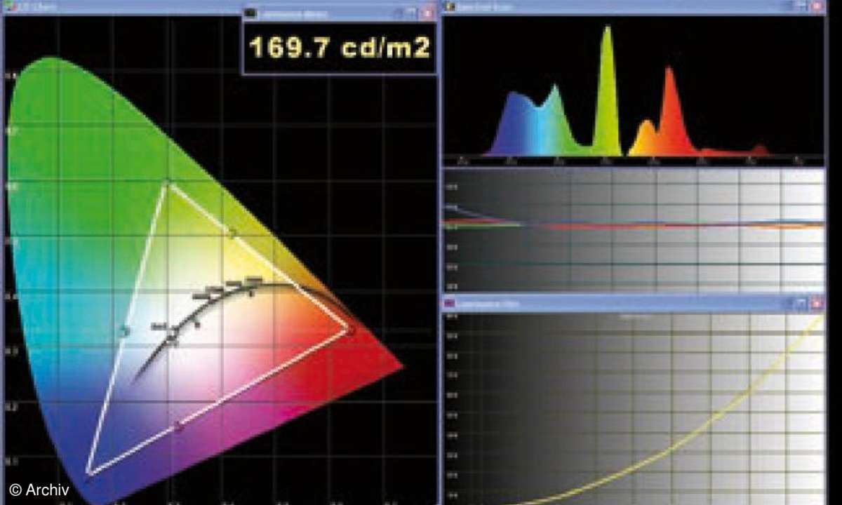 Test TV & Beamer -Fernseher