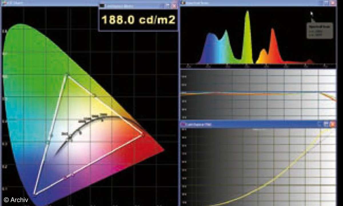 Test TV & Beamer -Fernseher