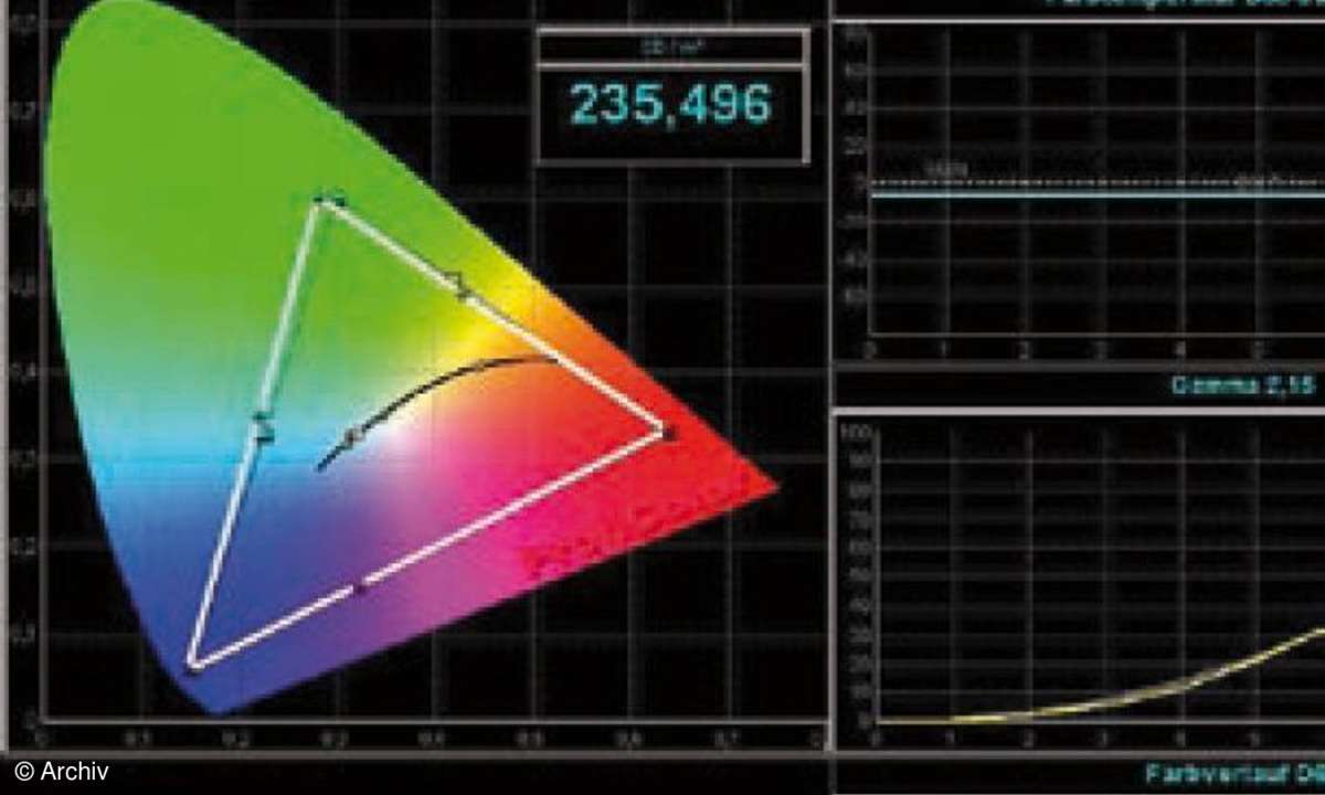 Test TV & Beamer - Fernseher