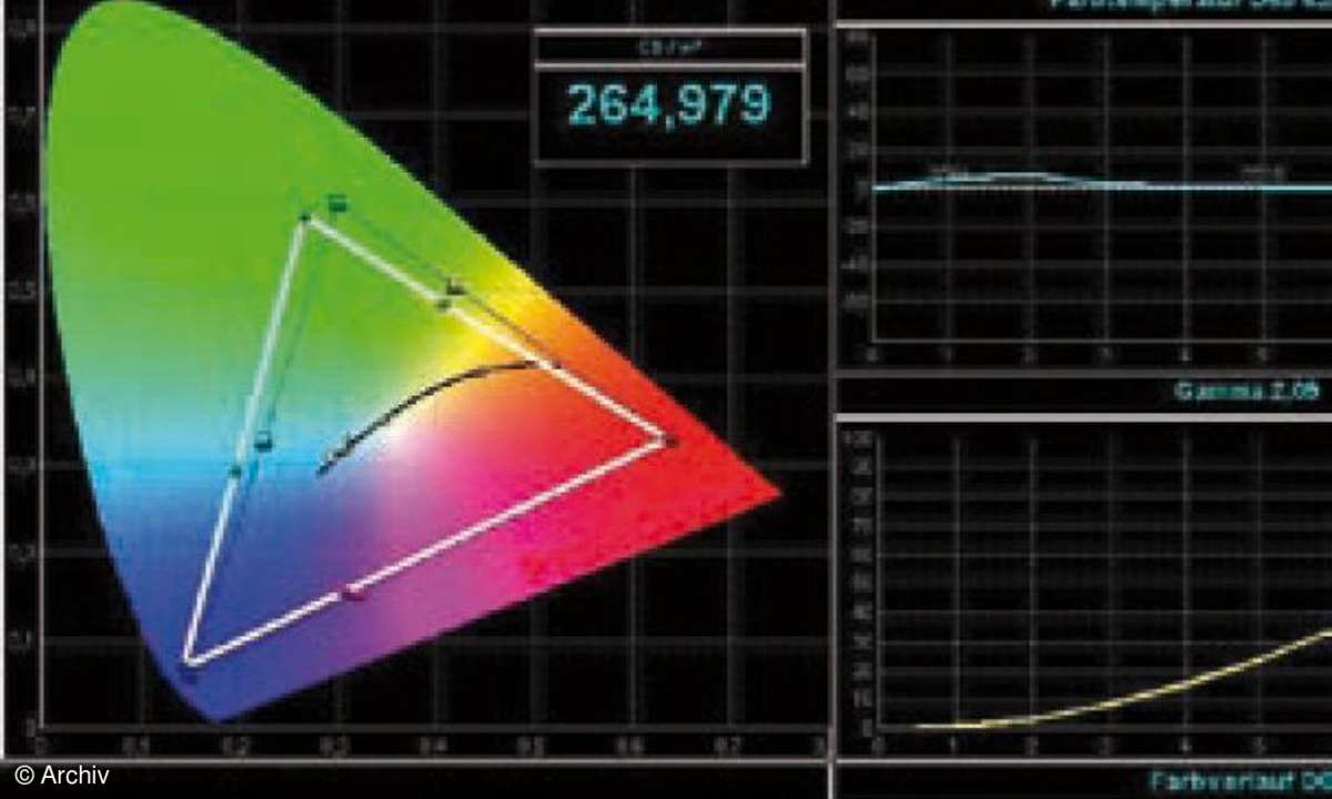 Test TV & Beamer - Fernseher
