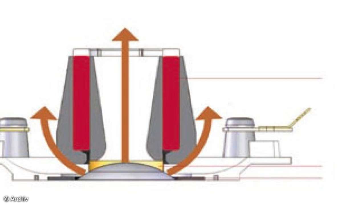 Test High-End: Lautsprecher