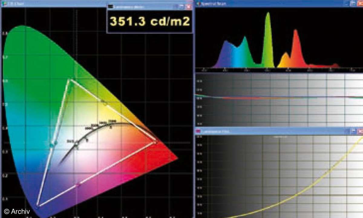 Test TV & Beamer: Fernseher