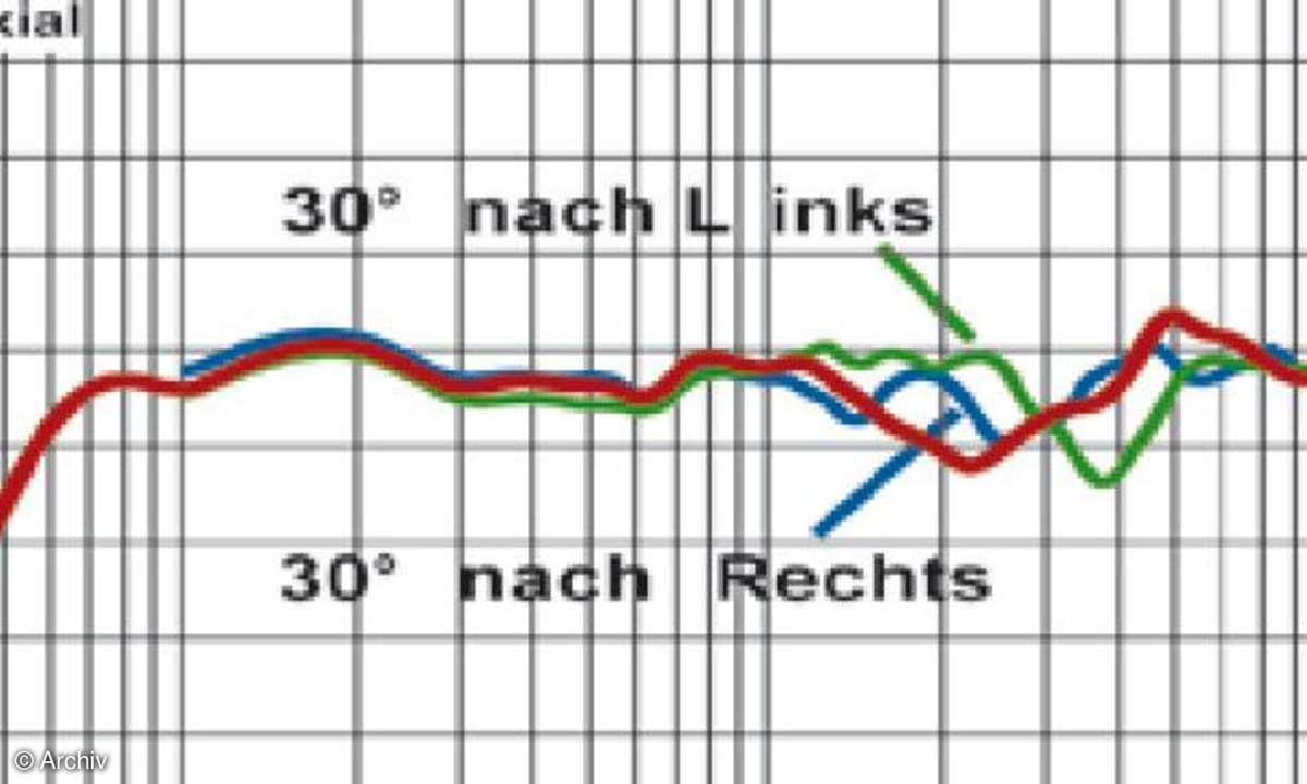 Test Lautsprecher High-End