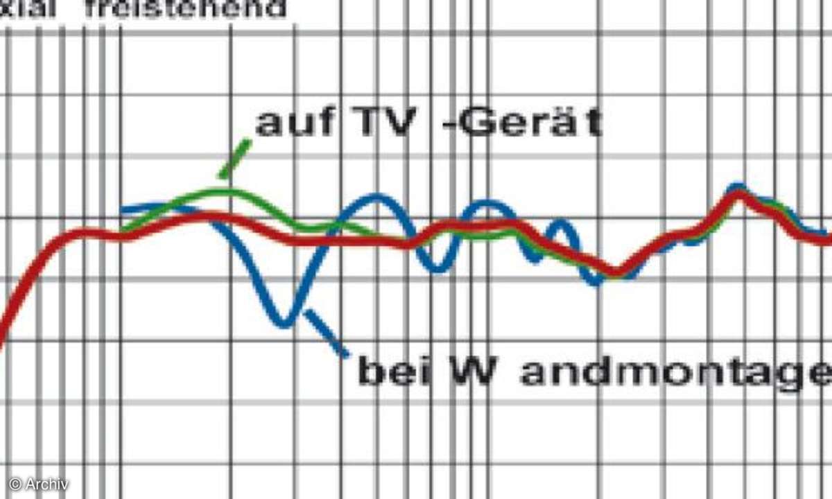 Test Lautsprecher High-End