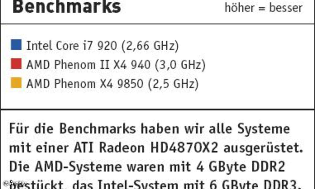 Dragon-Plattform im Test