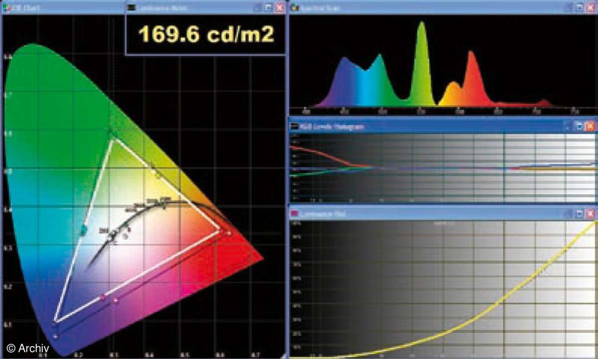 Vergleichstest 32-Zoll-LCD-Fernseher