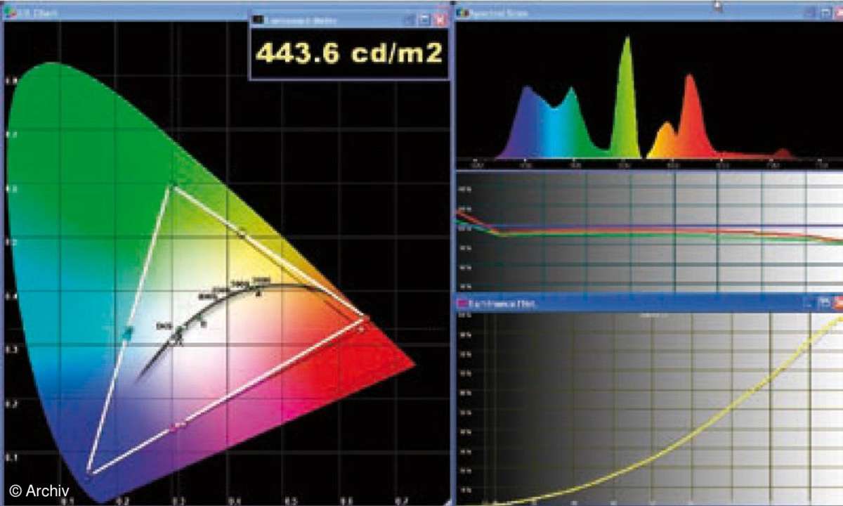 Vergleichstest 32-Zoll-LCD-Fernseher