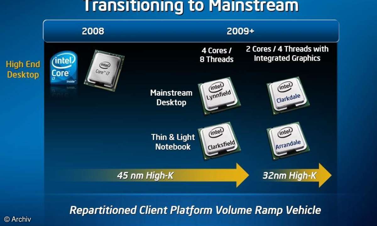 Intel Core i5