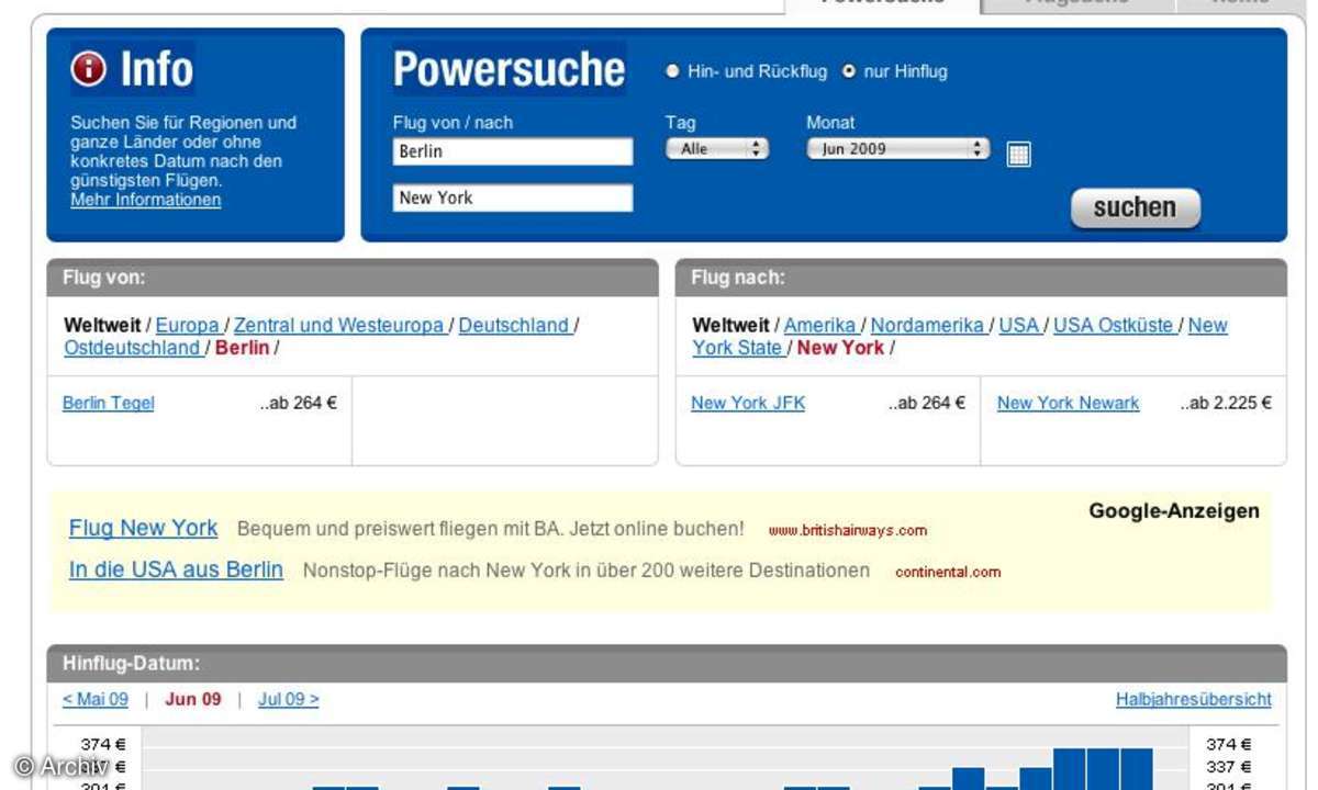 Coole Sites