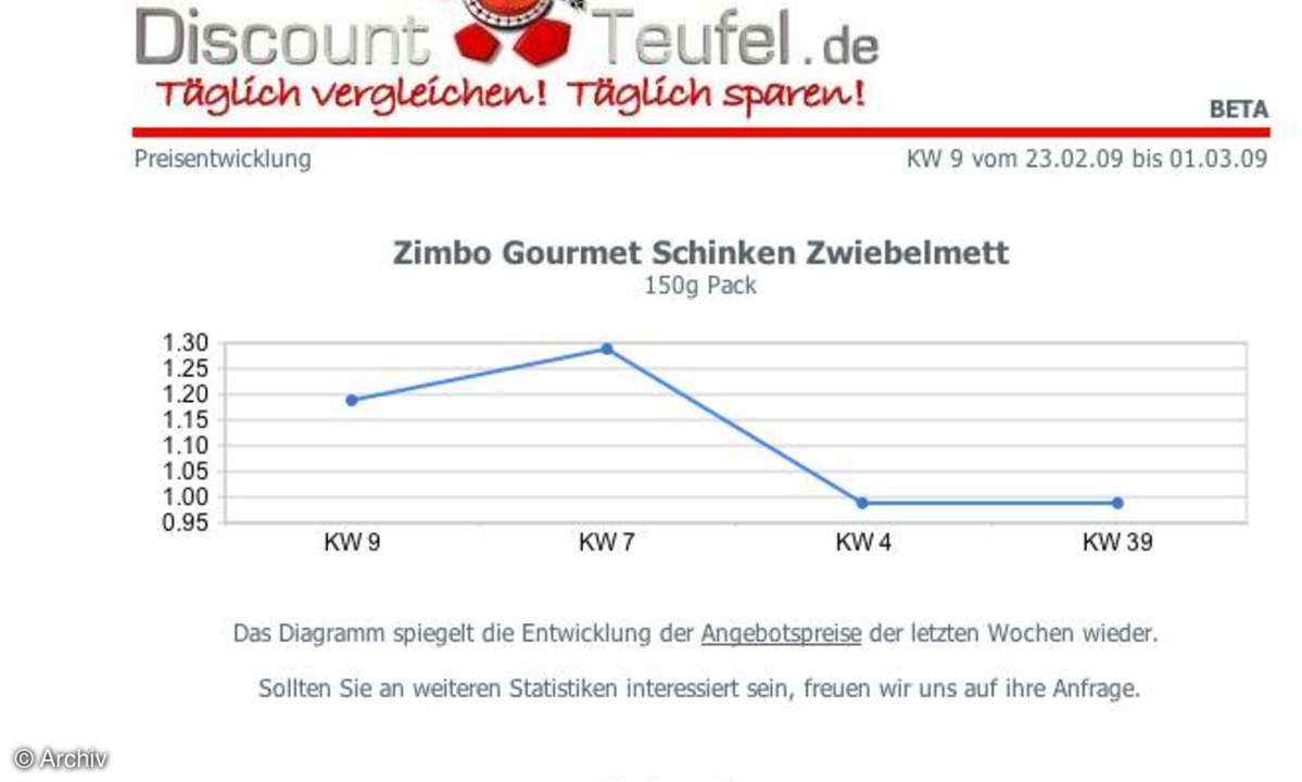 Coole Sites