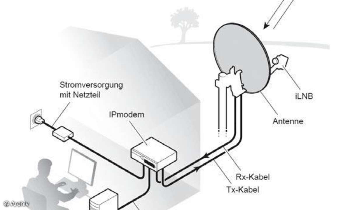 Endlich schnell surfen