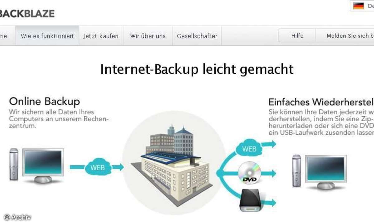 Speicherplatz im Web
