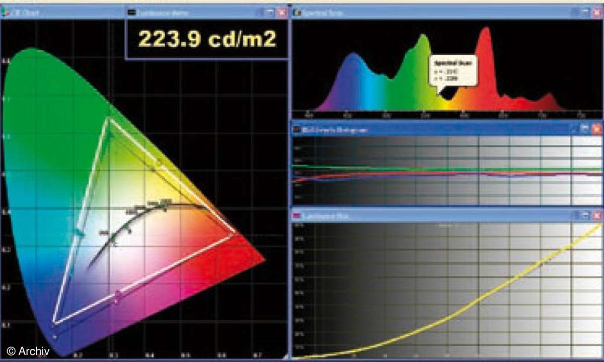 Plasma oder LCD?