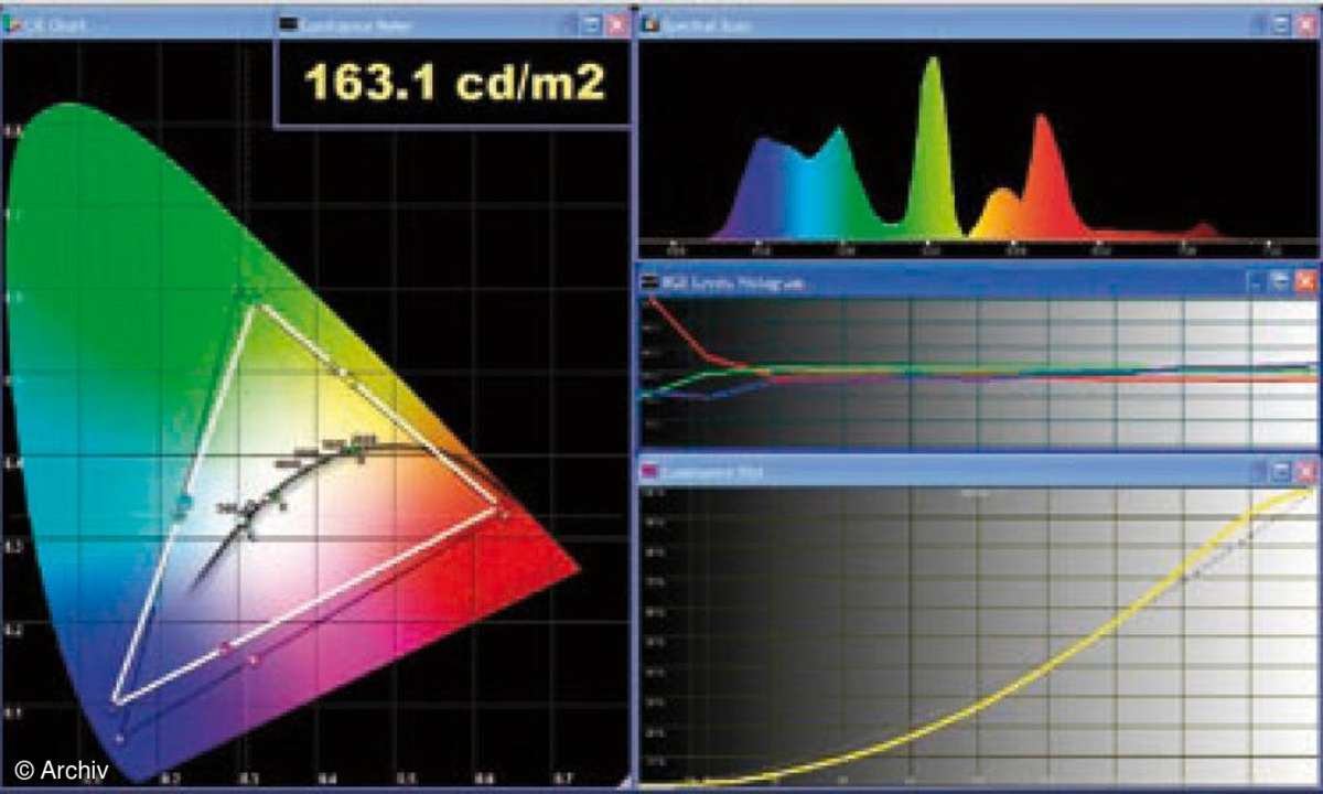 Plasma oder LCD?