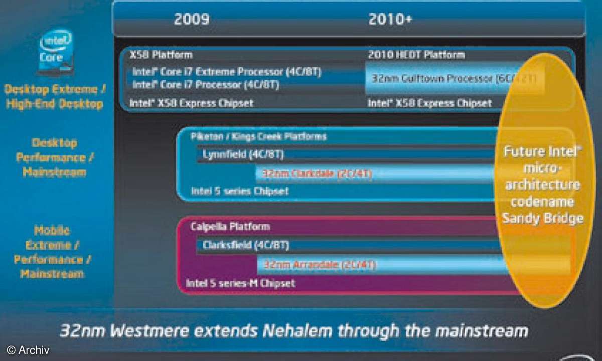 AMD Phenom II und Intel Westmere