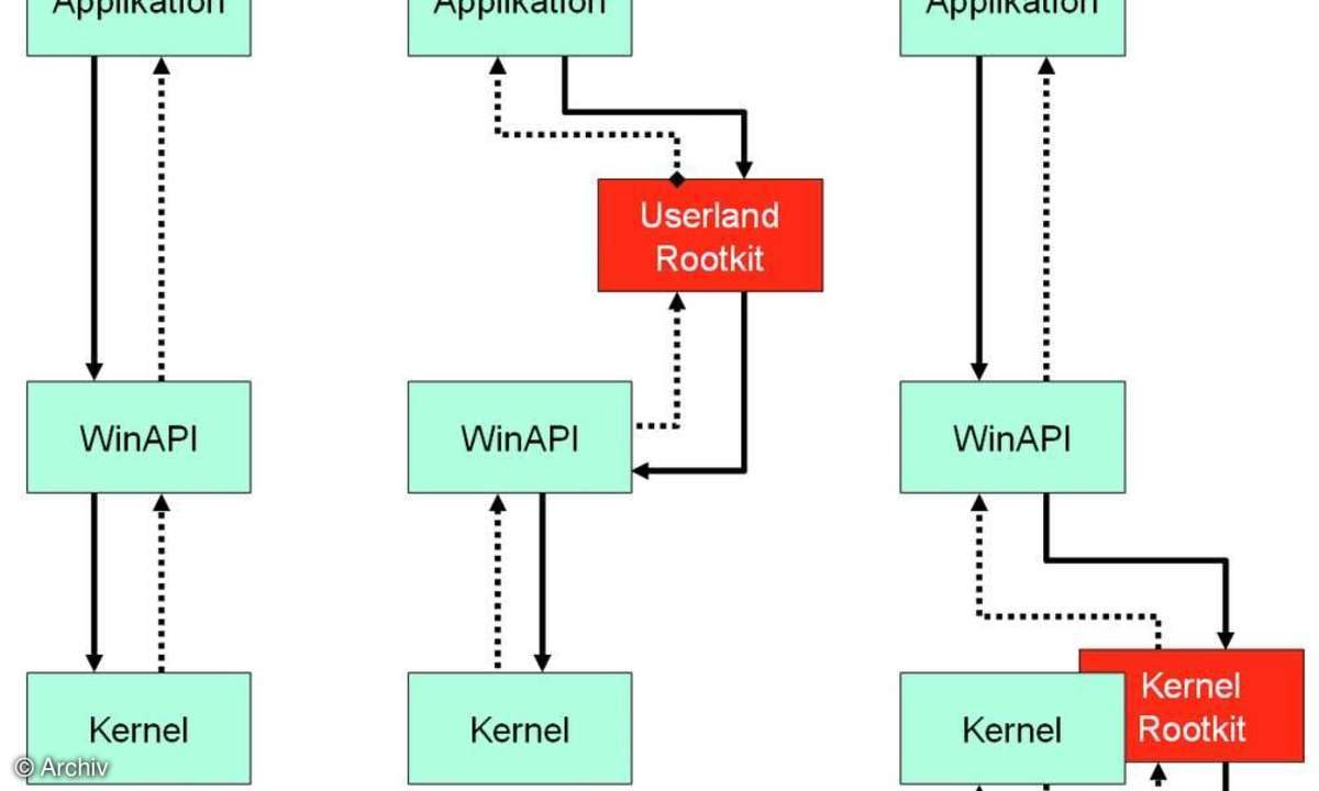 Windows-Kernel unter der Lupe