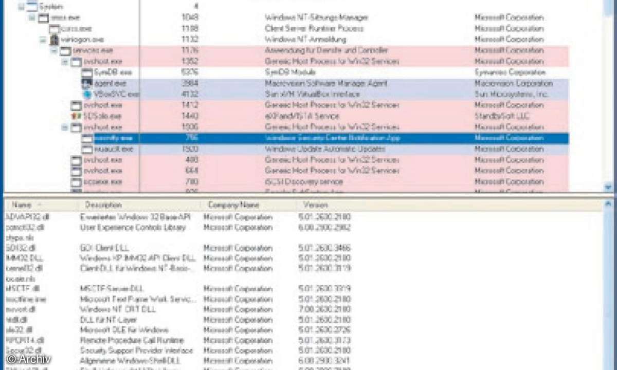 Windows-Kernel unter der Lupe