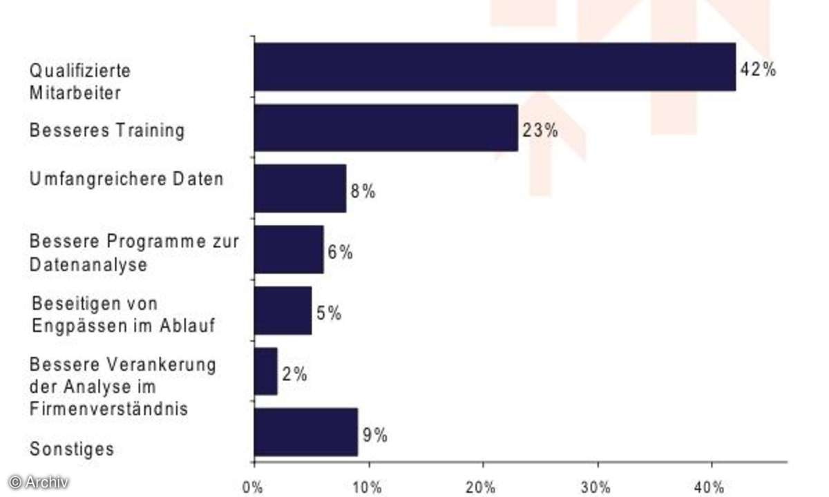 Analyse versus Aktion