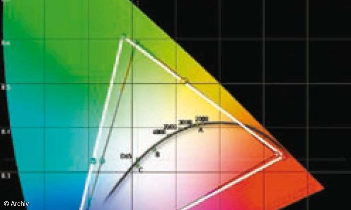 Vergleichstest 26-Zoll-Displays
