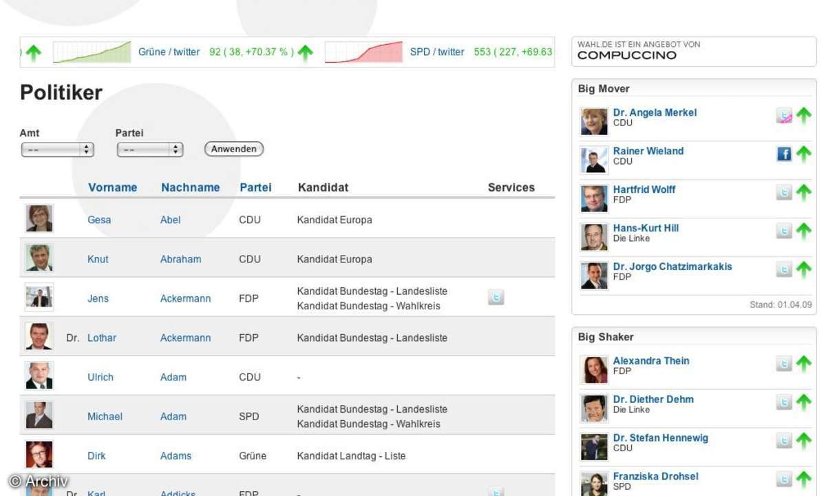 Coole Sites: Politgeflüster im Web 2.0