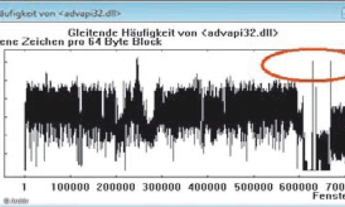 Kryptoanalyse