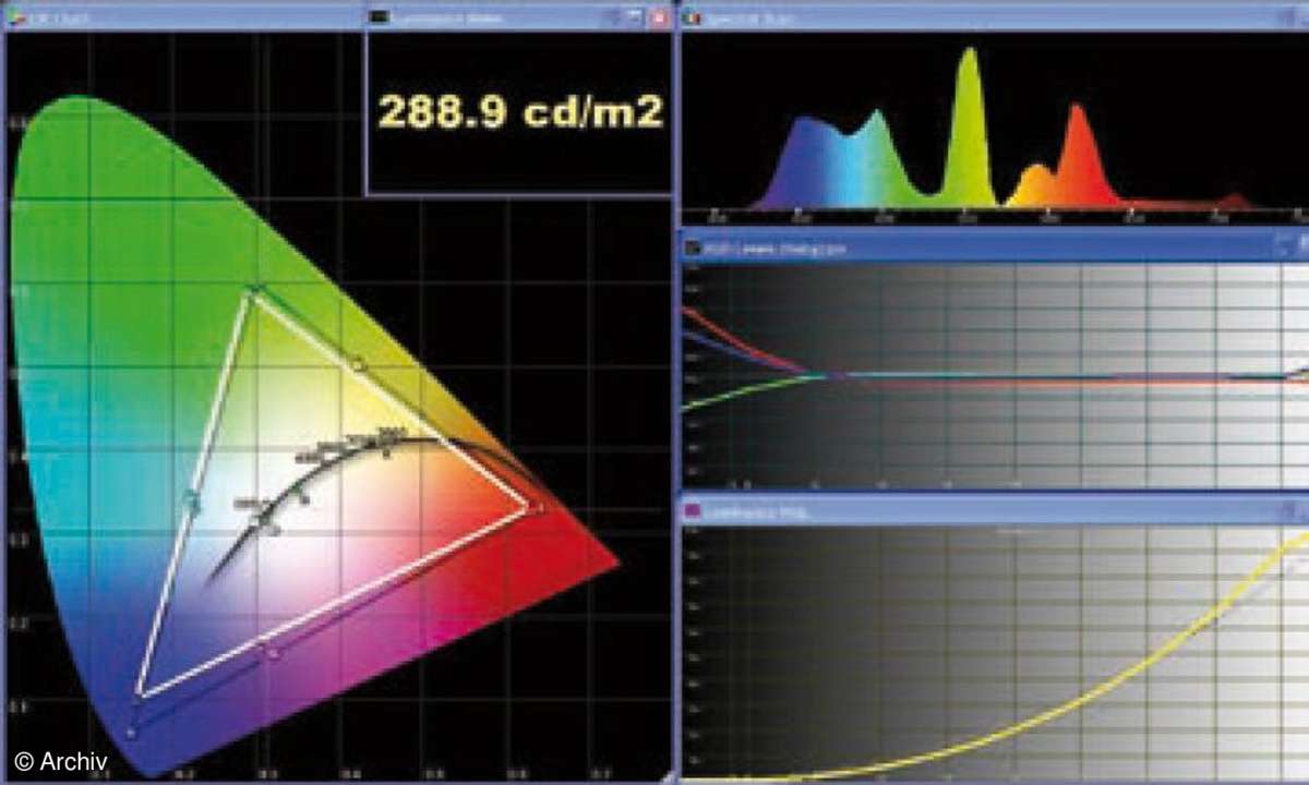 Test TV & Beamer: 46/47-Zoll-Fernseher