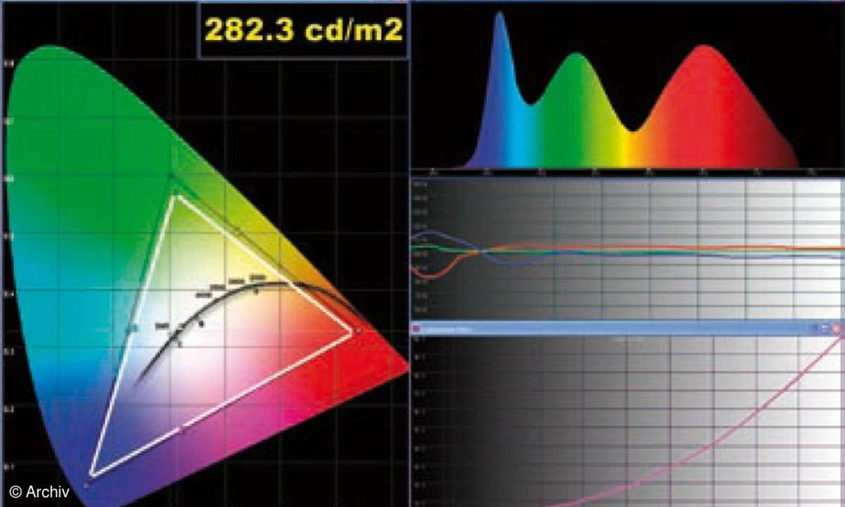Test Fernseher High-End