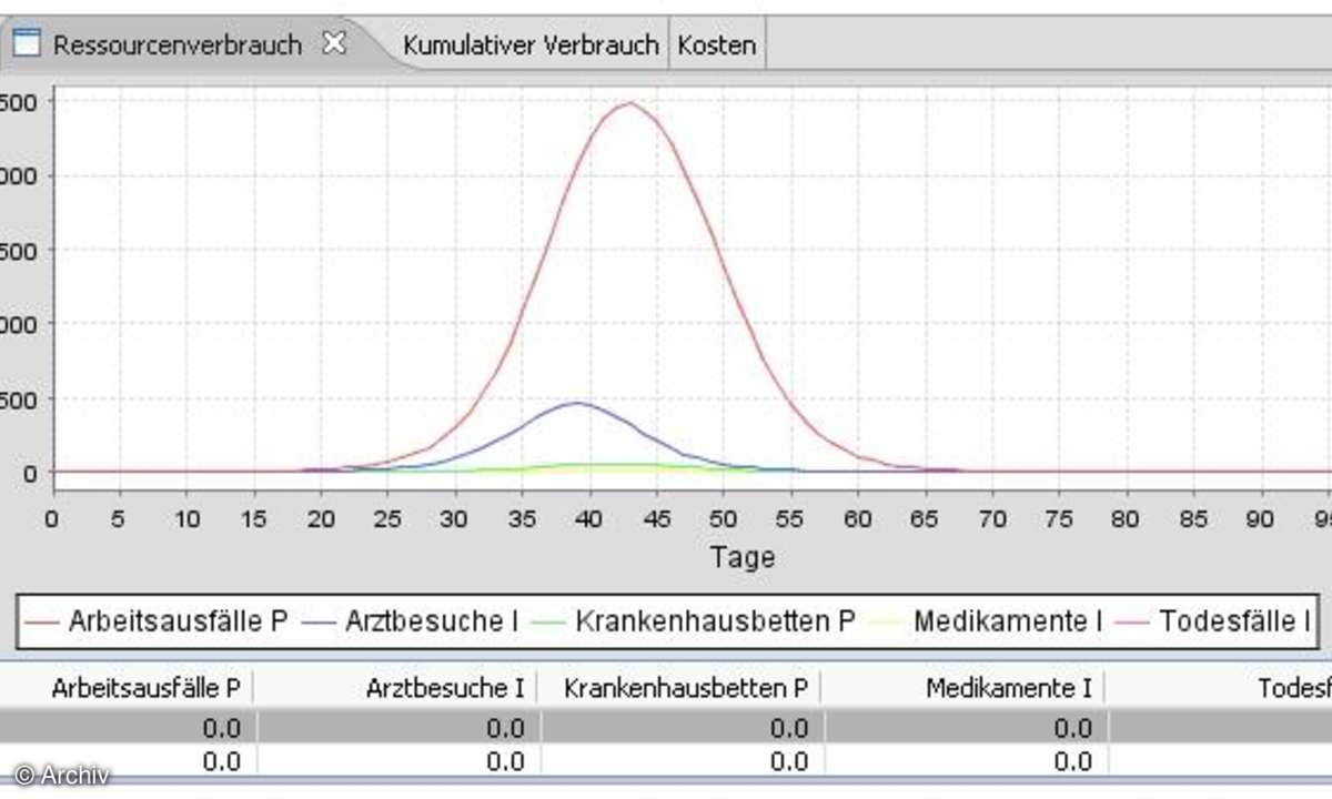 Schweinegrippe im Netz