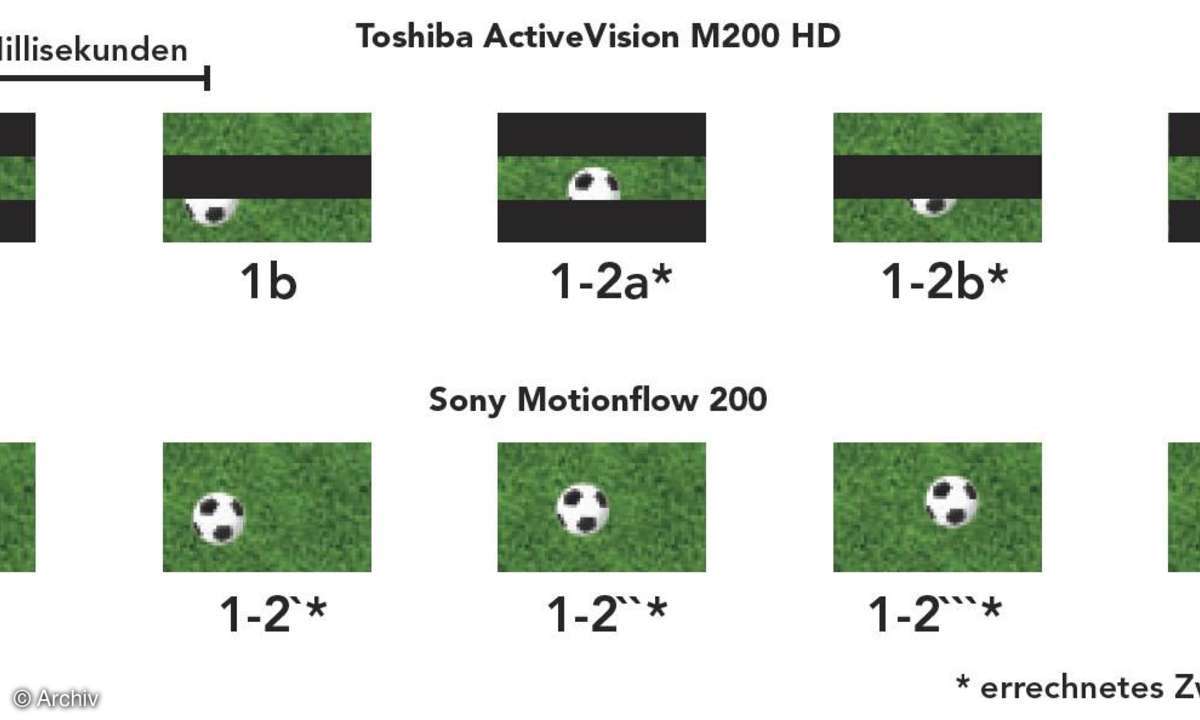 Report Fernseher: LCD-TV
