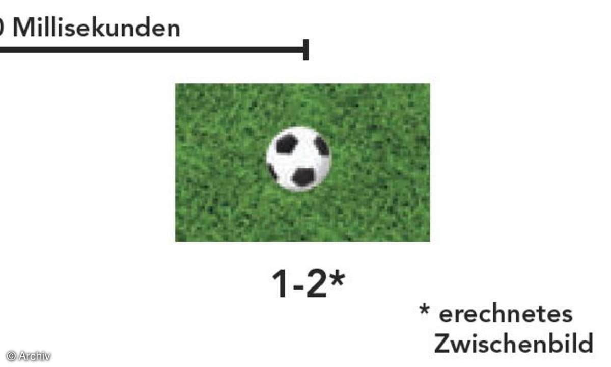 Report Fernseher: LCD-TV