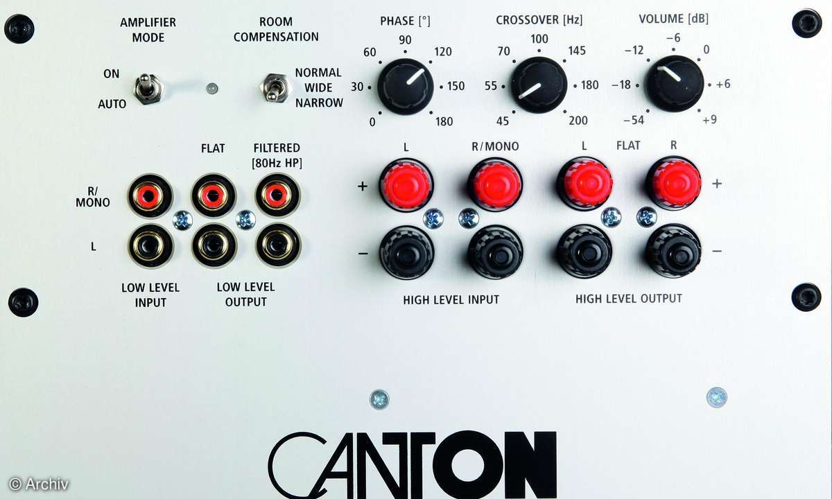 Test High-End: 5.1-Set