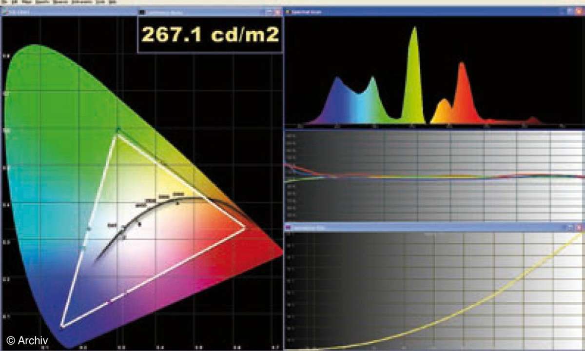 Test TV & Beamer: Fernseher