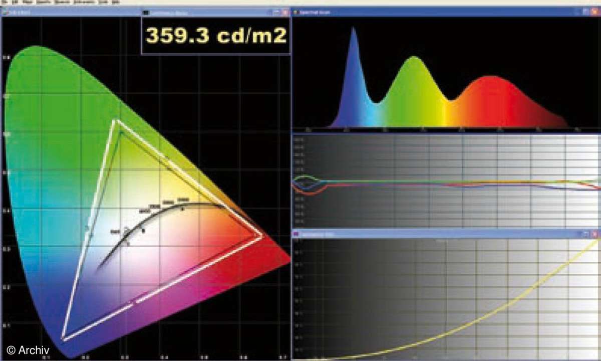 Test TV & Beamer: Fernseher