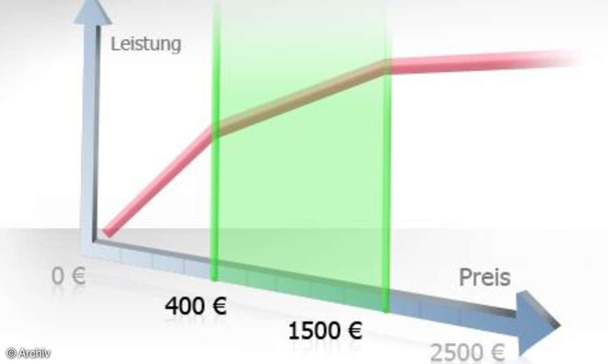 Preisbarometer: Spiele-PCs