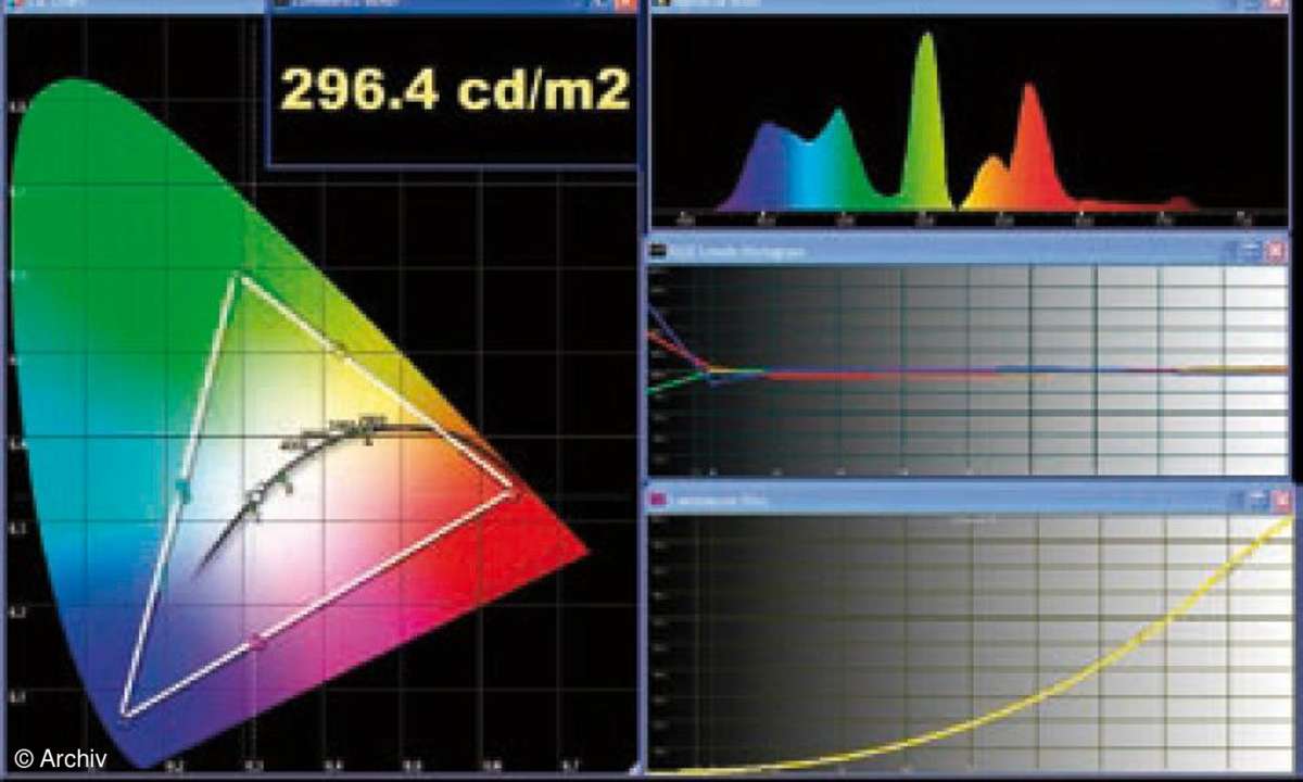 Test TV & Beamer: LCD-TV