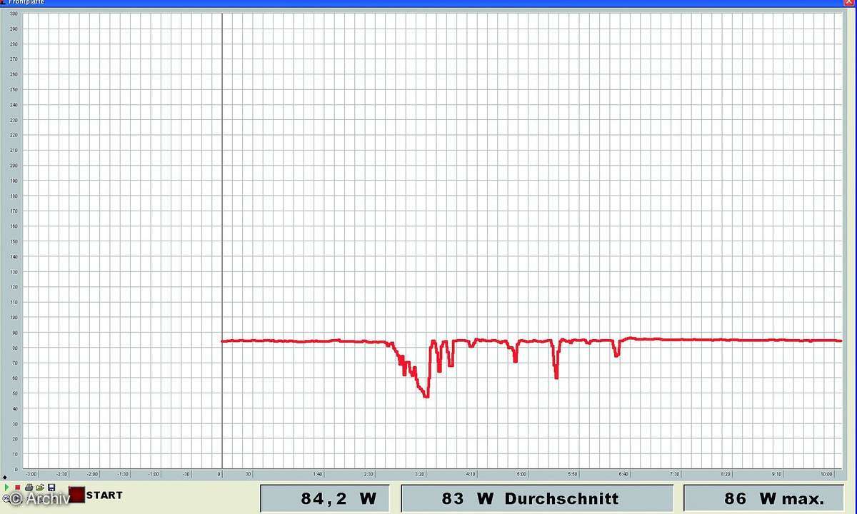 Vergleichstest LCD-Fernseher
