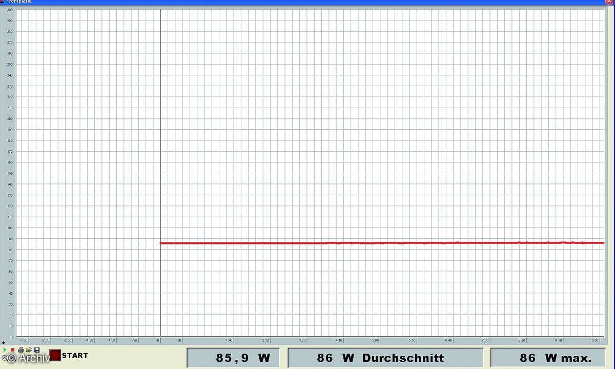 Vergleichstest LCD-Fernseher