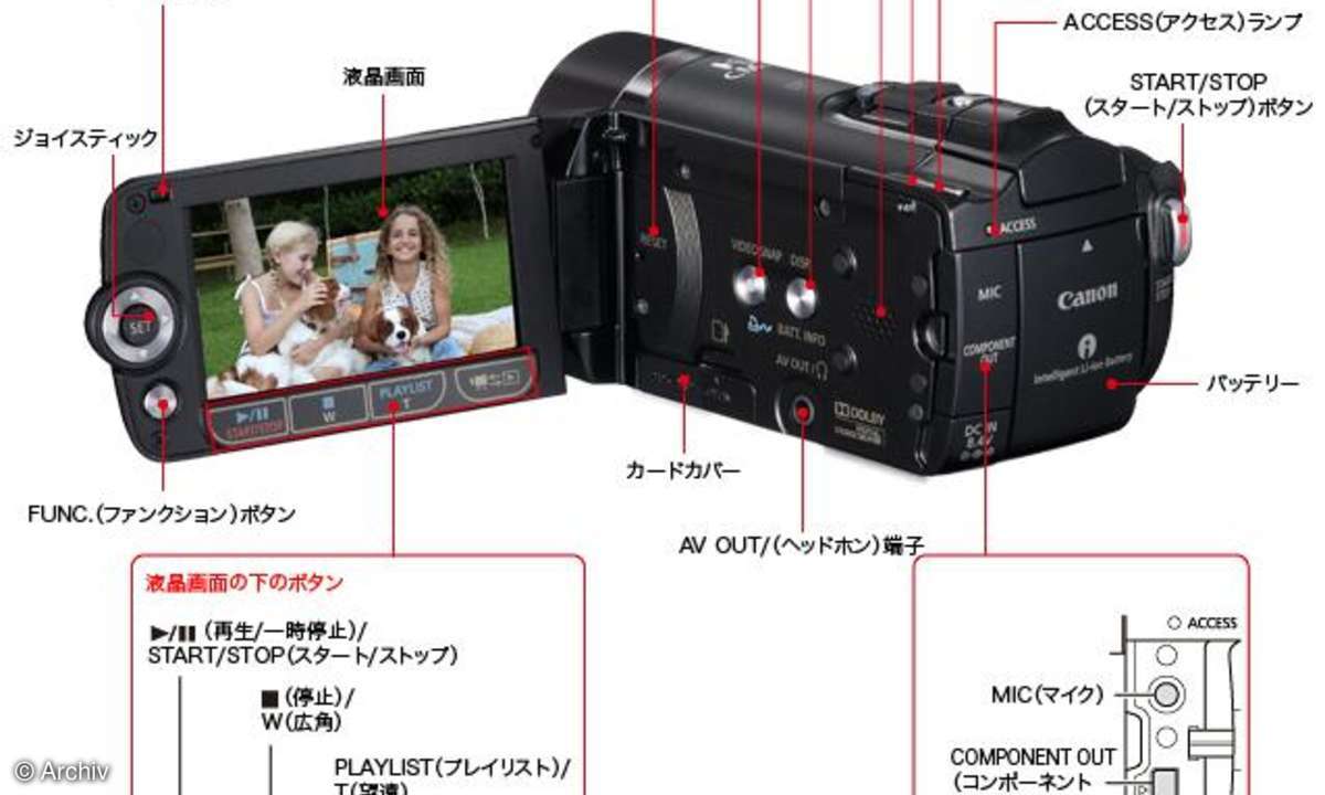 Canon HS11 und Canon HF21