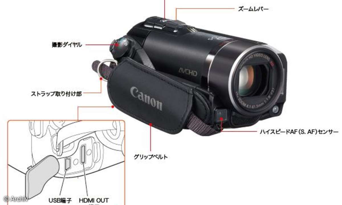 Canon HS11 und Canon HF21