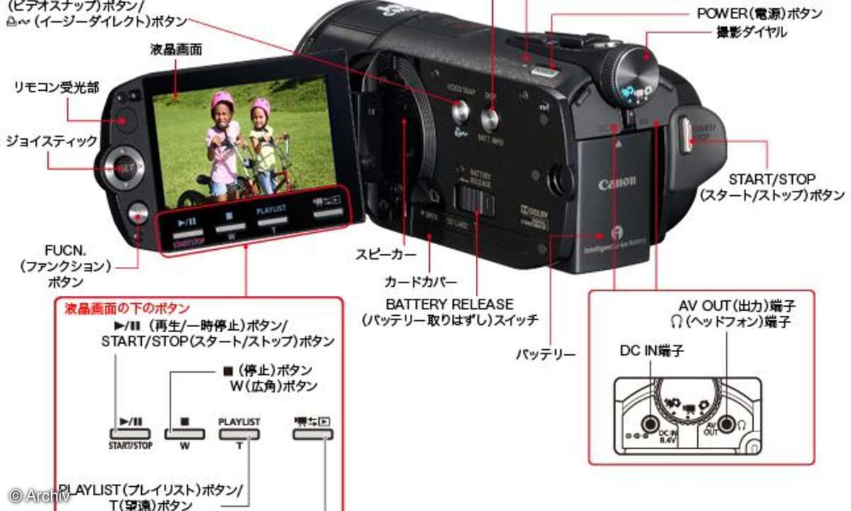 Canon HS11 und Canon HF21
